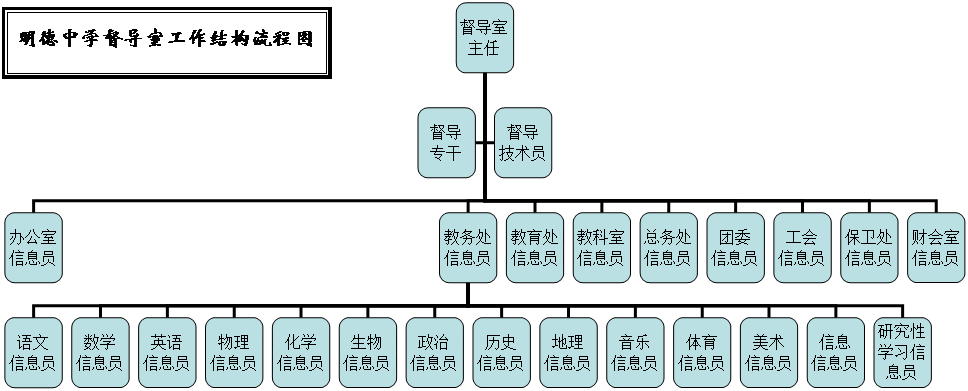 组织结构图