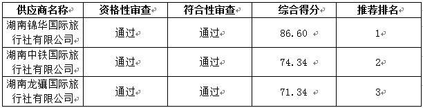 e0f189de6d6b4d75b3c67ab44e193379.png
