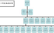 长沙市明德中学督导室工作结构流程图