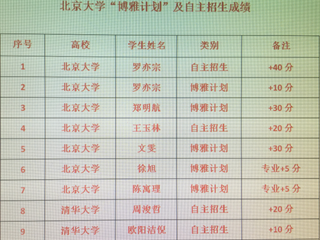 [喜报]明德中学2017届高三参加清华“领军计划”、北京大学“博雅计划”及自主招生成绩