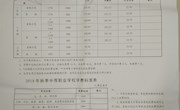 长沙市2018年秋季中小学、中等职业学校收费标准及有关事项通告