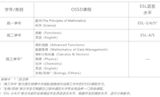 热烈祝贺加拿大安大略省教育部独立学习中心——明德中学教学点挂牌成立