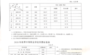 长沙市明德中学关于2020年秋季收费标准的通知