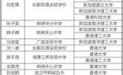 事半功倍获香港、新加坡、澳门名校录取，明德国际部独辟蹊径