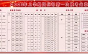 “创先争优，明德担当” 评优评先明德国际部表彰大会