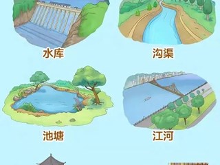 防溺水，请牢记“七不”“两会”“四知道”
