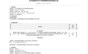 长沙市明德中学2025年教室黑板采购项目竞价公告