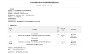 长沙市明德中学2025年空调采购项目竞价公告