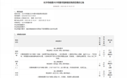 长沙市明德中学2025年图书馆家具采购项目竞价公告